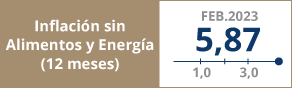 Inflación sin alimentos y energía