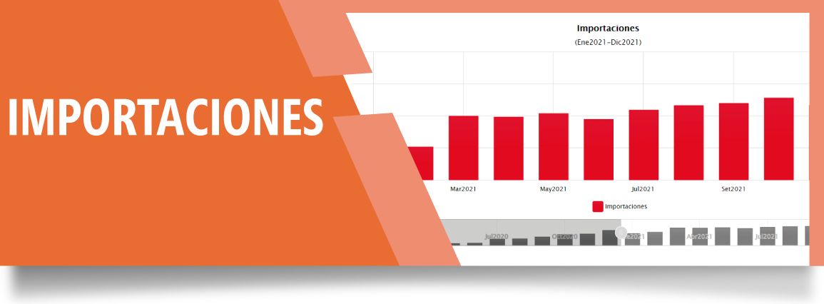 Importaciones (millones US$)