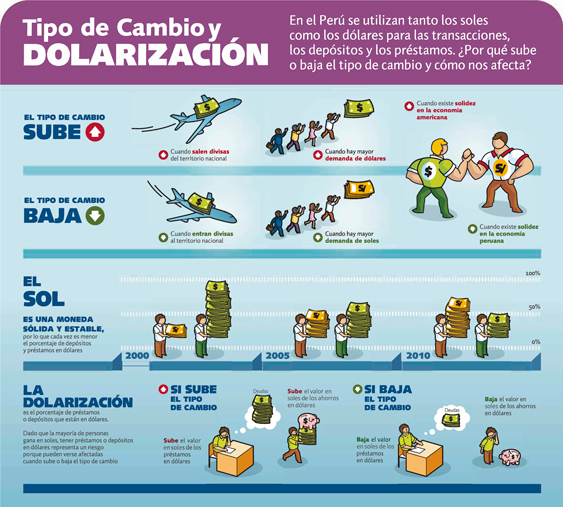 tipo de cambio y dolarización