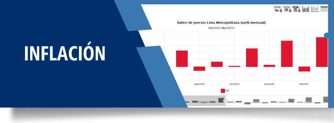 IPC (var%, últimos 12 meses - fin de periodo)