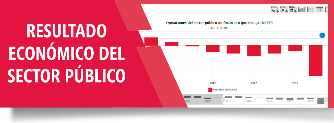 Resultado Económico del SPNF (porcentaje del PBI)