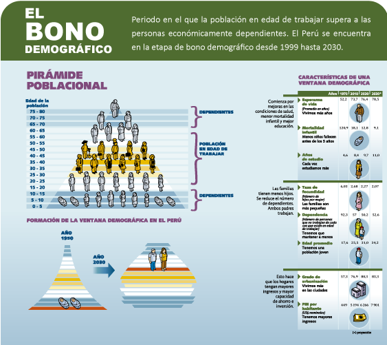 La ventana demográfica