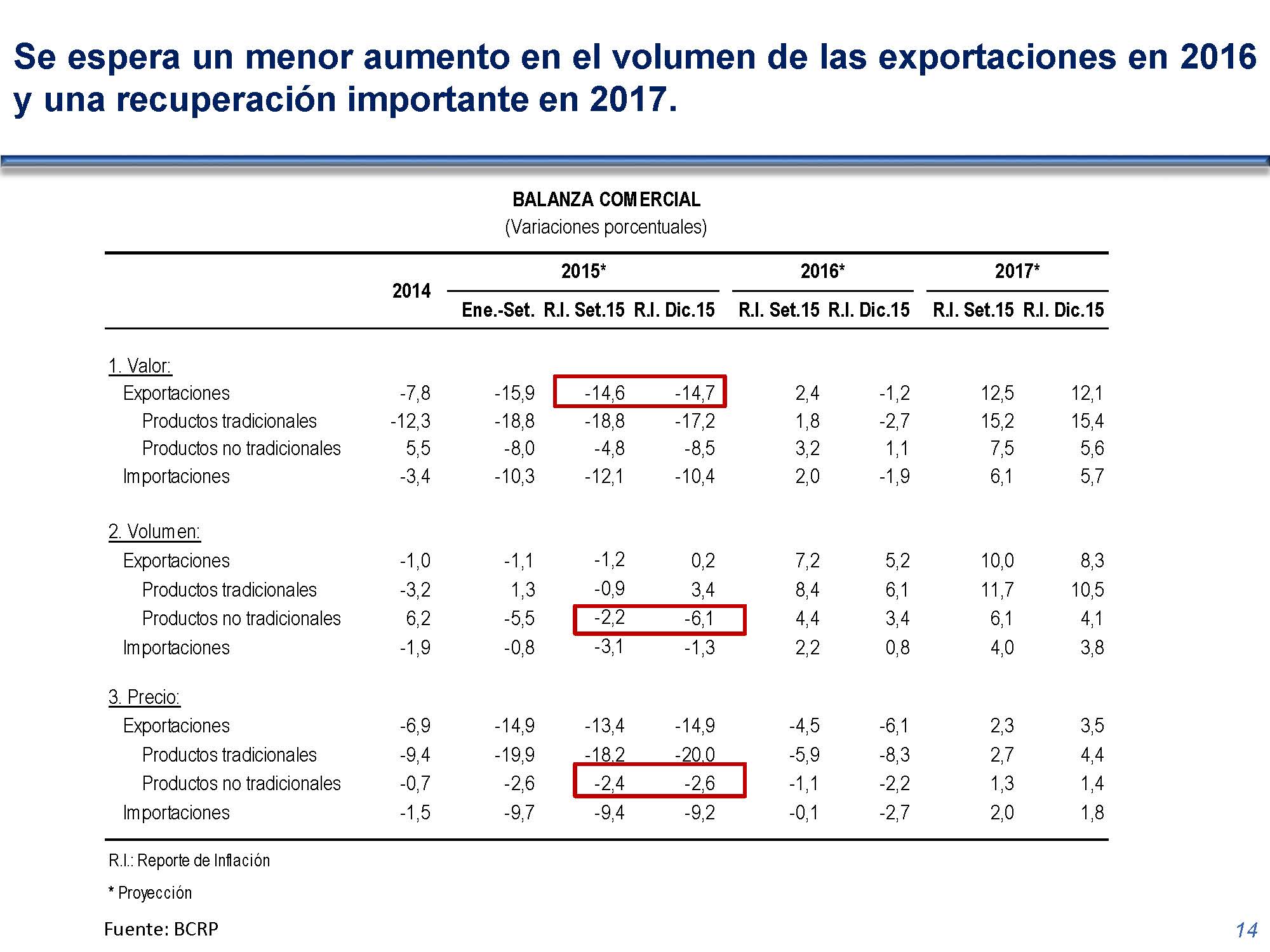 diapositiva 14