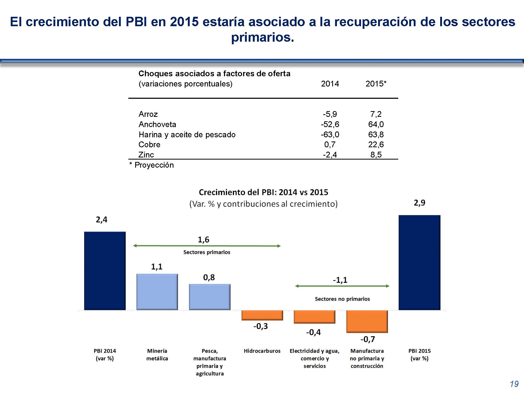 diapositiva 19