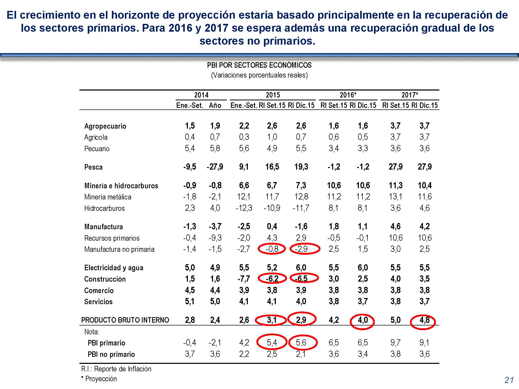 diapositiva 21