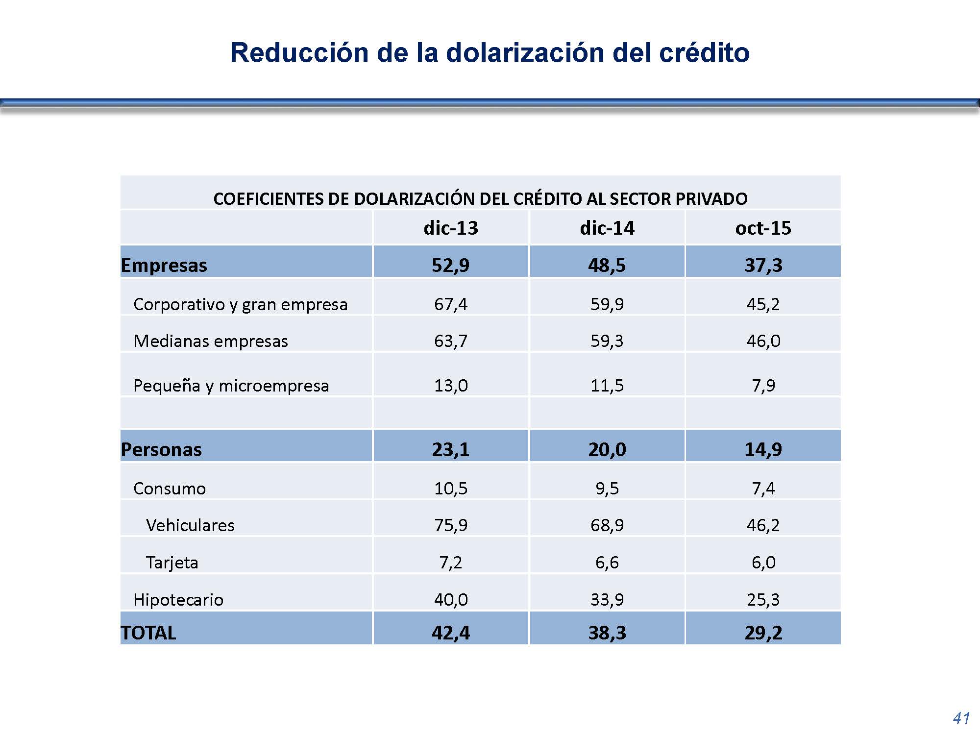 diapositiva 41