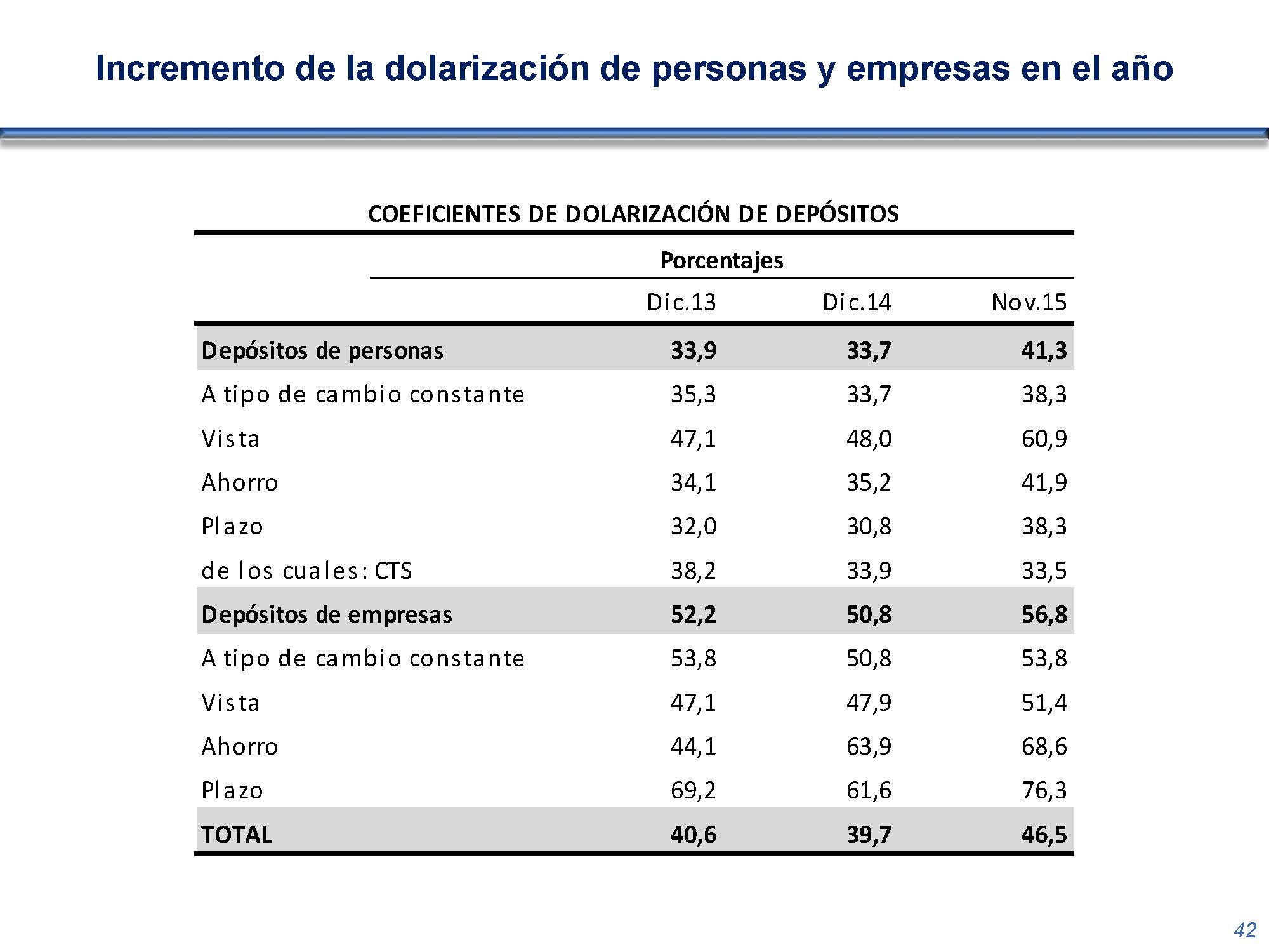 diapositiva 42