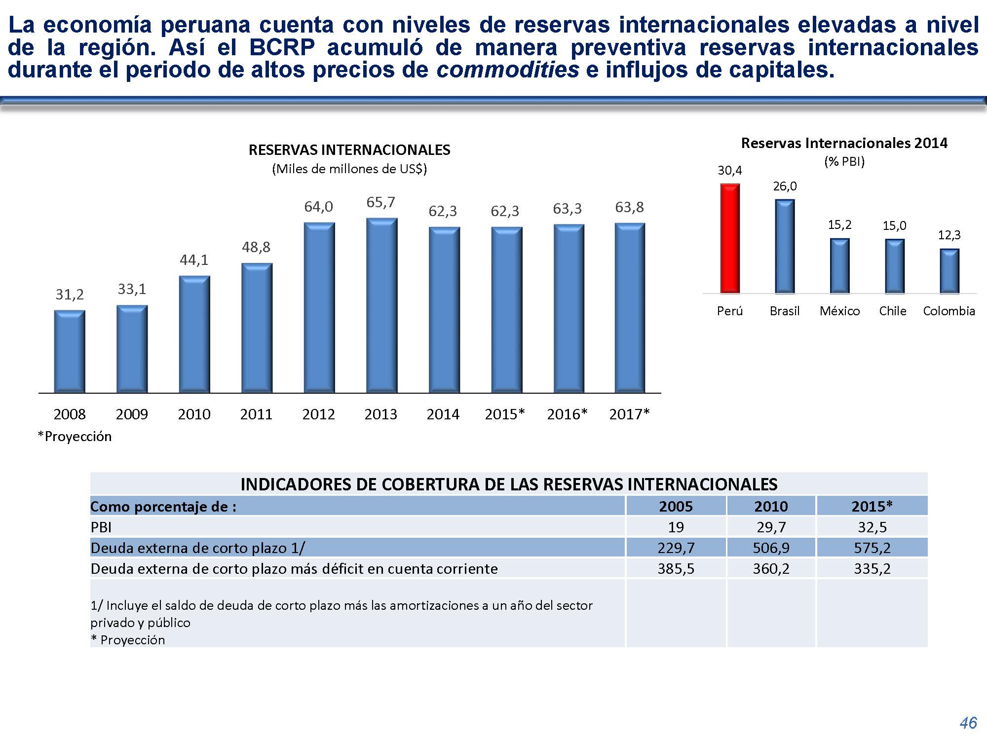 diapositiva 46
