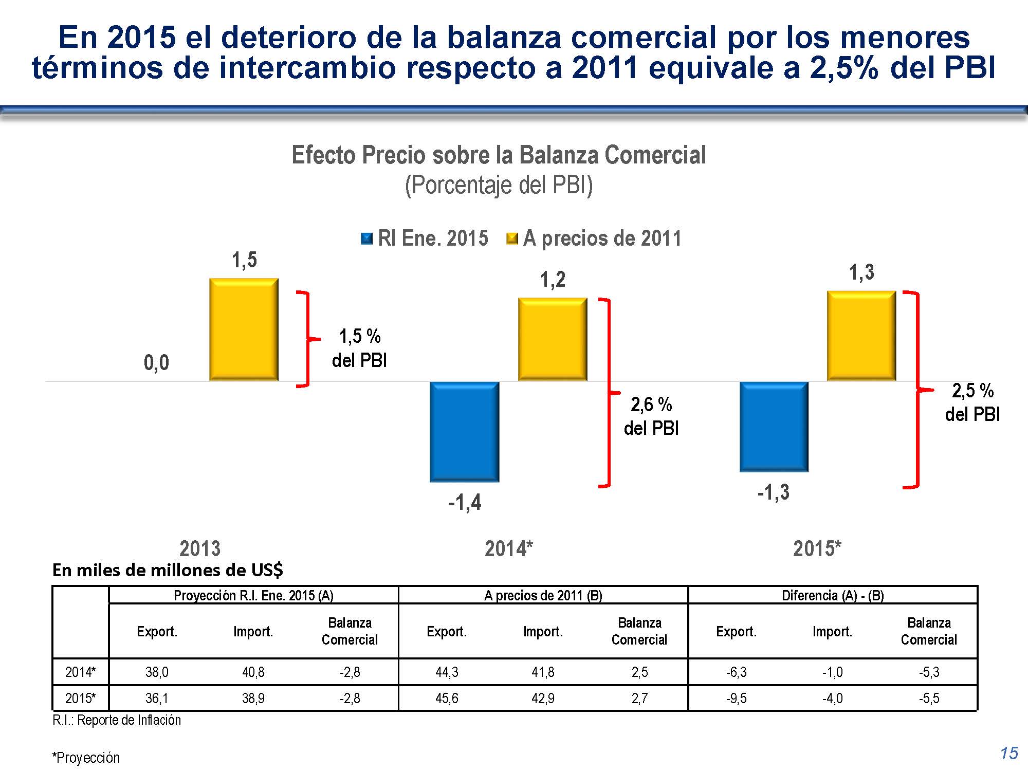 diapositiva 15