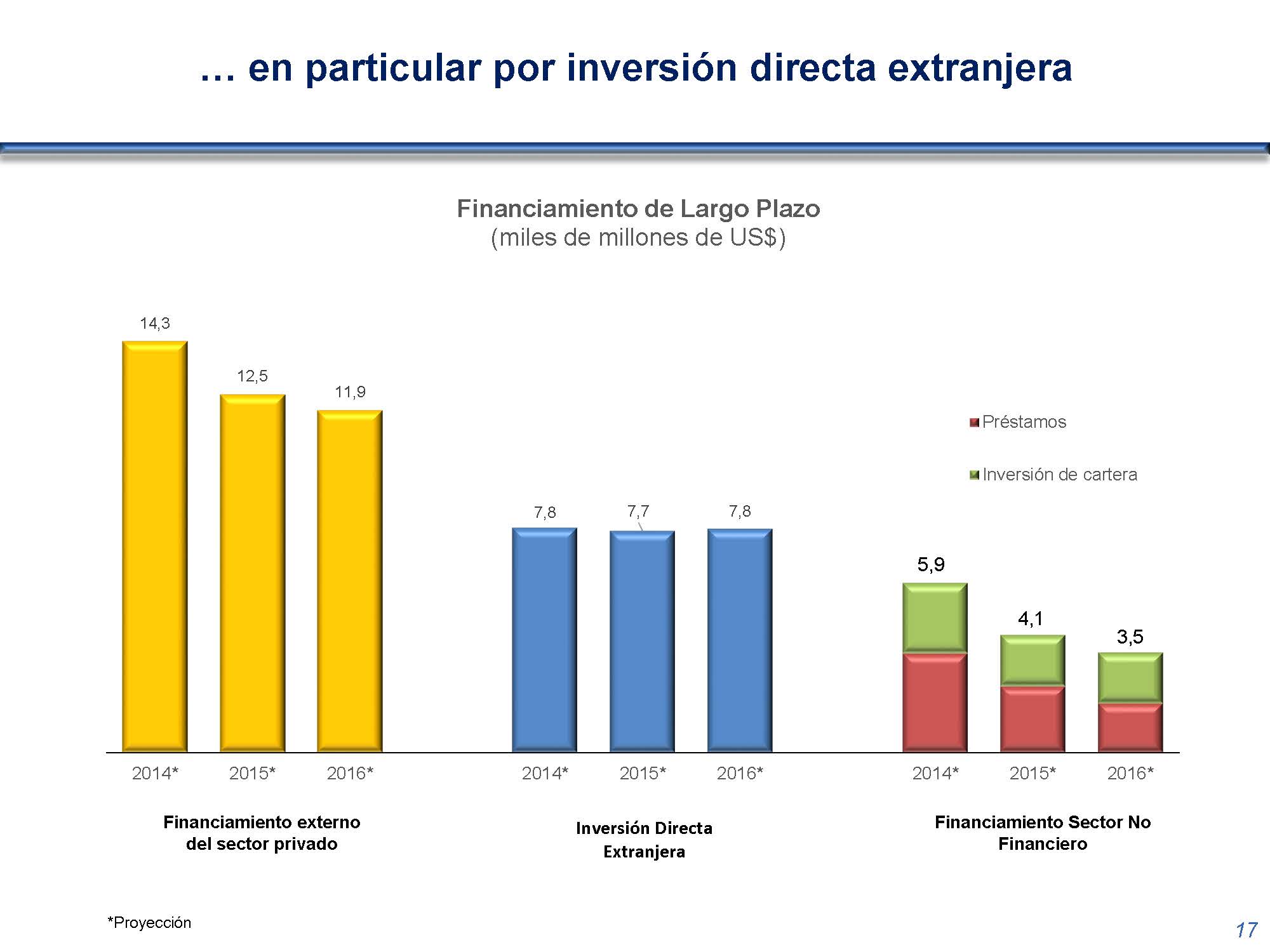 diapositiva 17