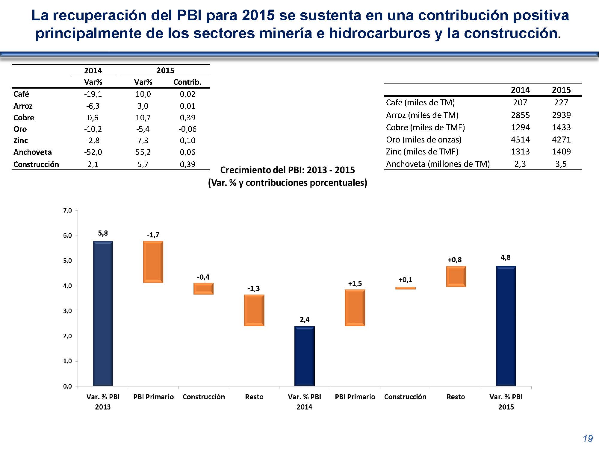 diapositiva 19