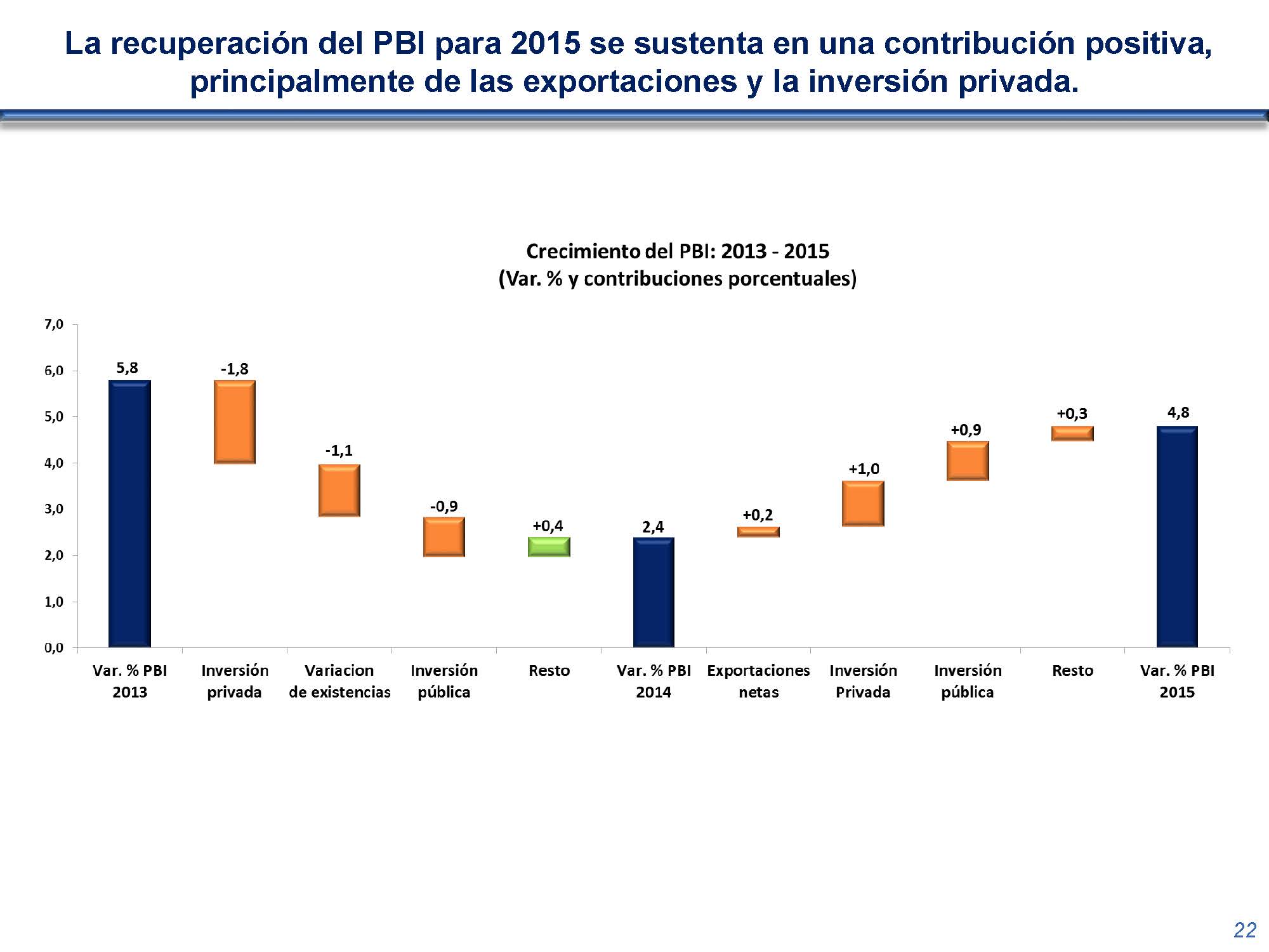 diapositiva 22