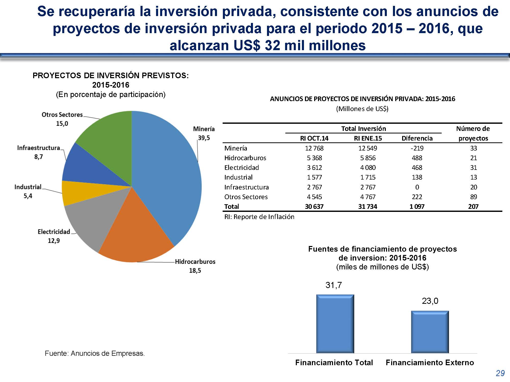 diapositiva 29