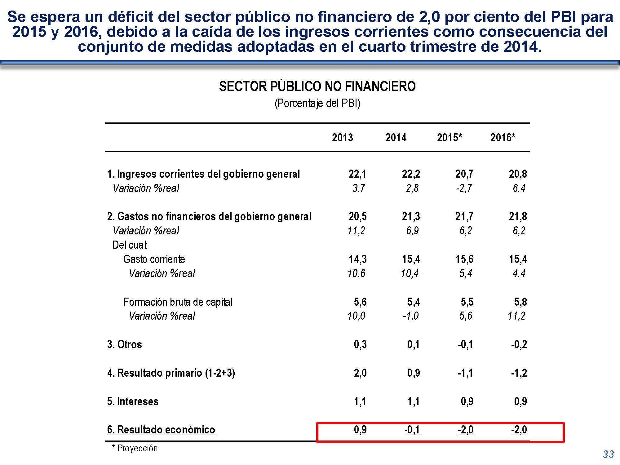 diapositiva 33