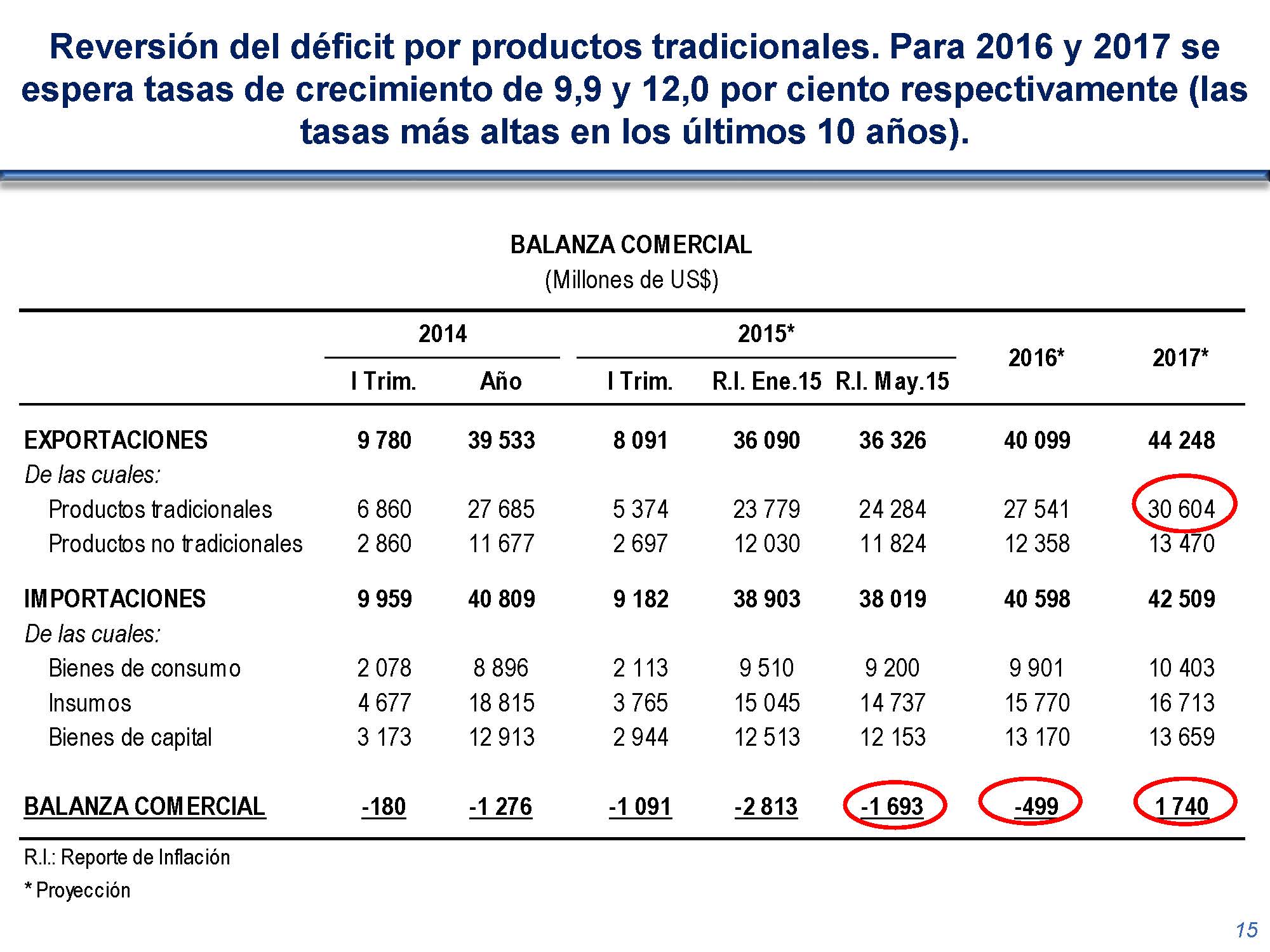 diapositiva 15