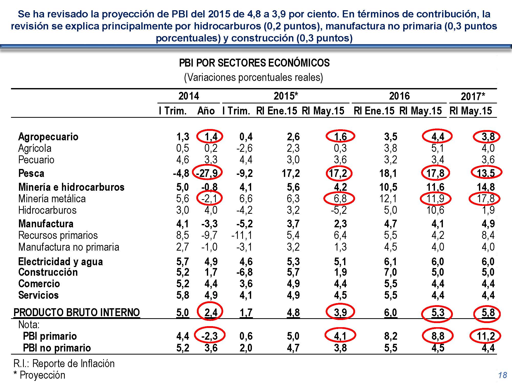 diapositiva 18