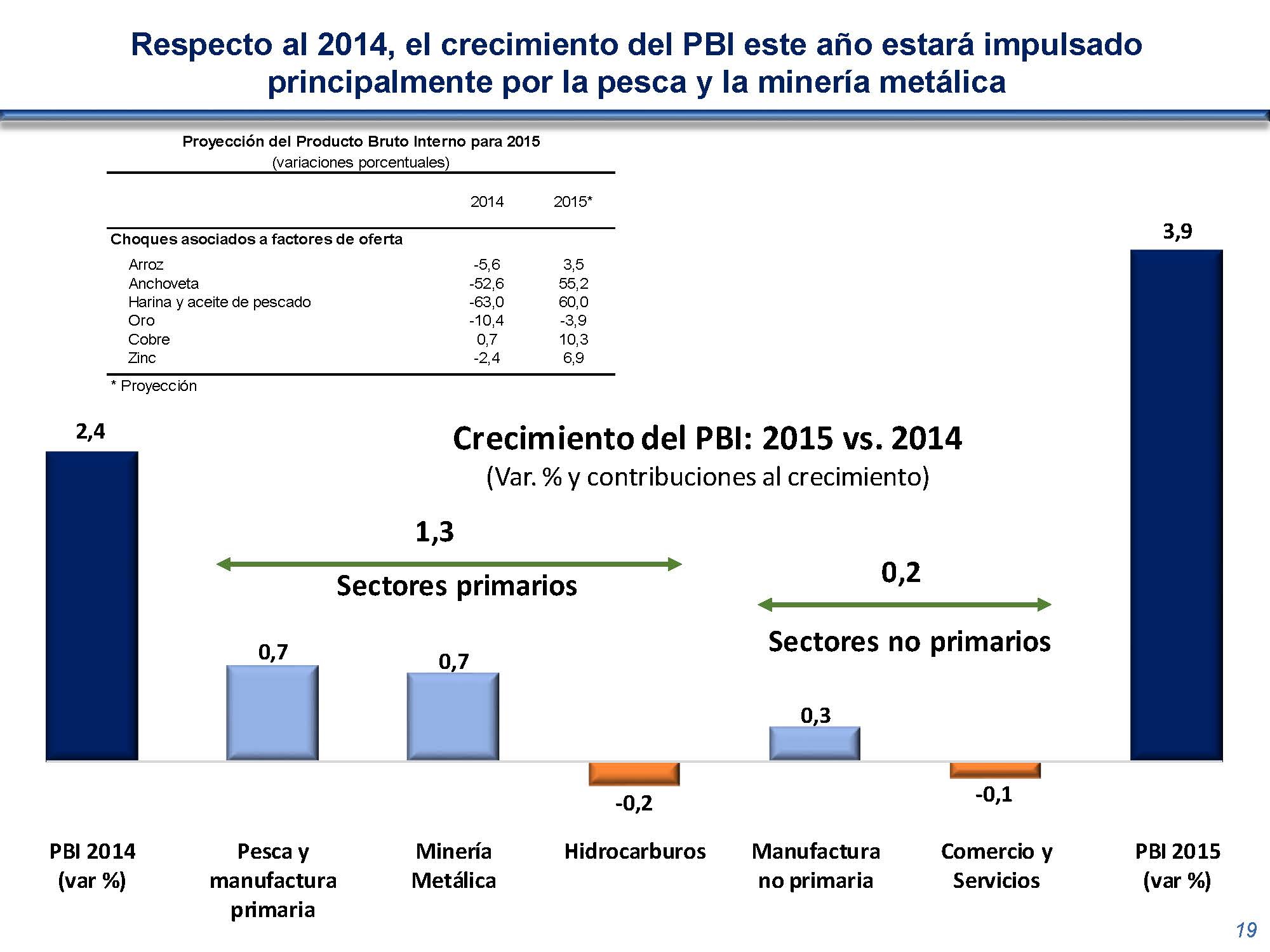 diapositiva 19