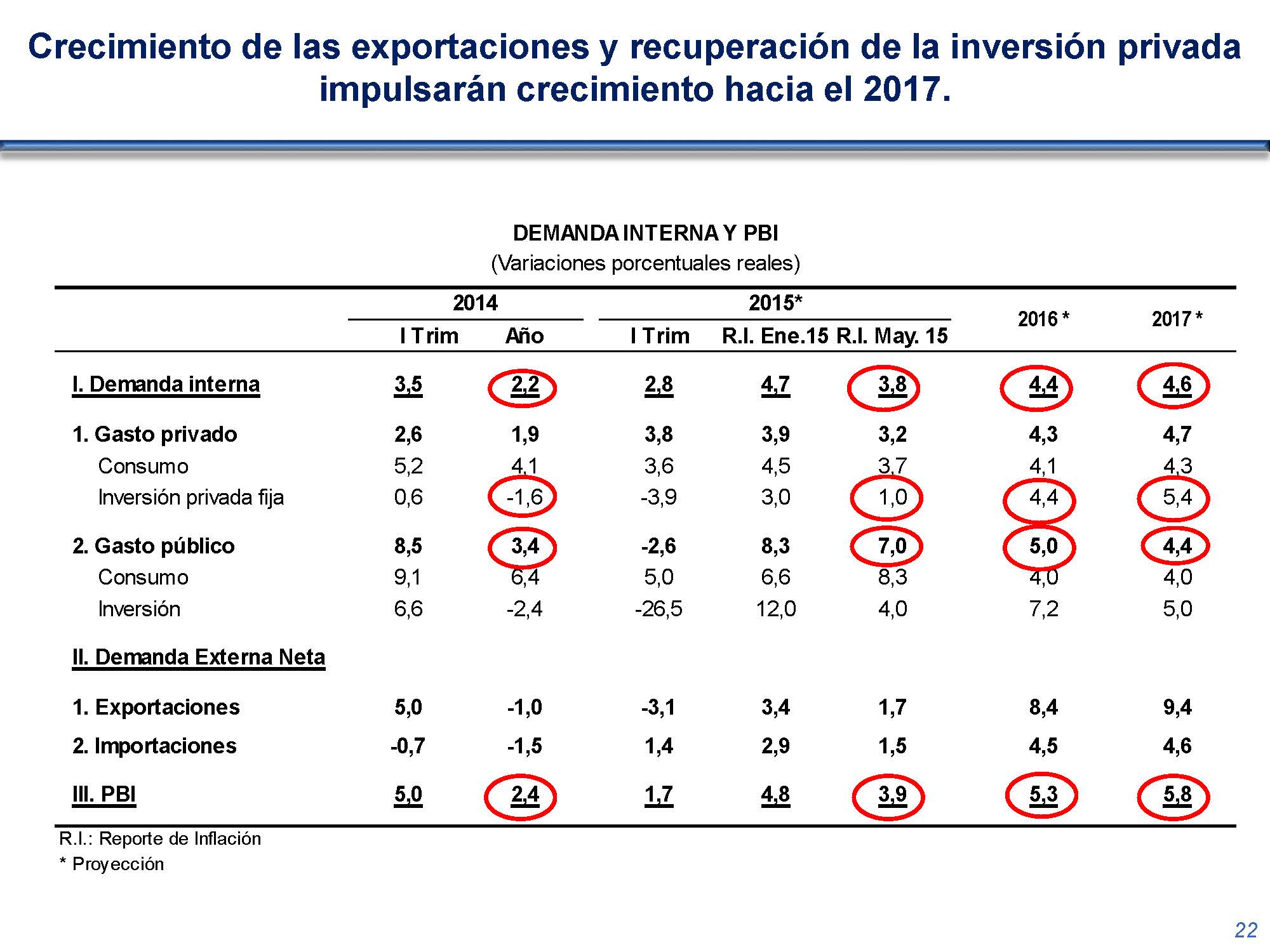 diapositiva 22