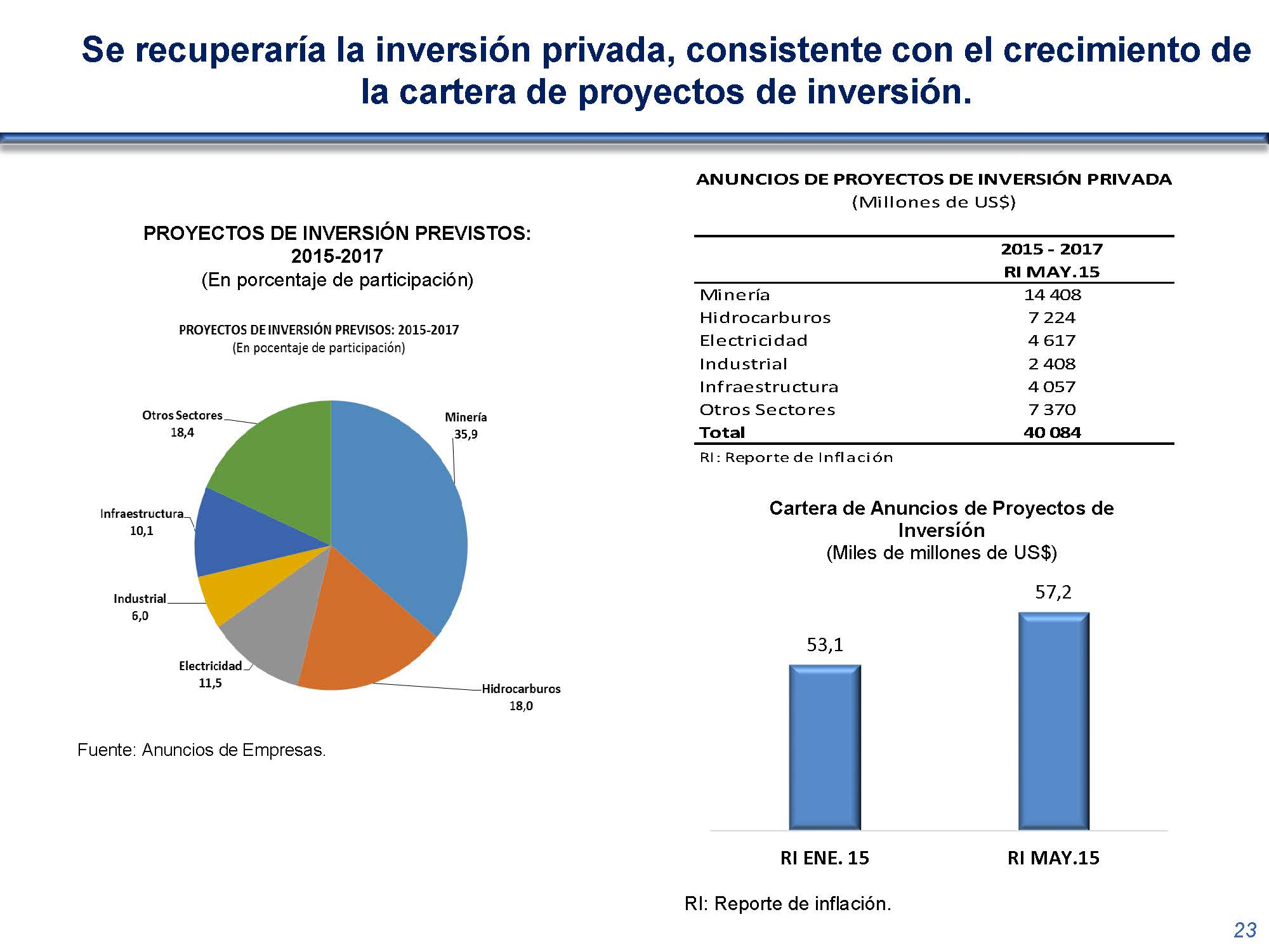 diapositiva 23