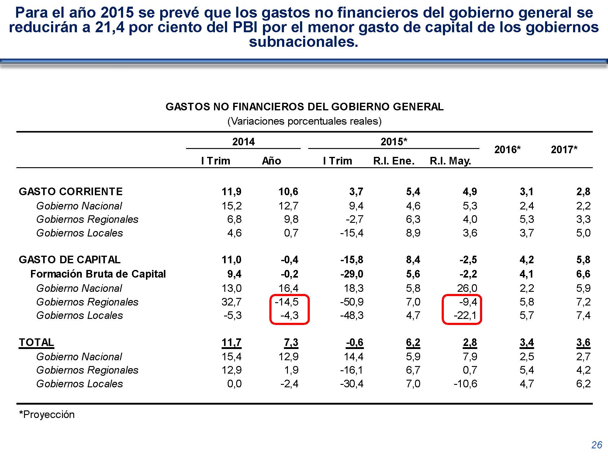 diapositiva 26