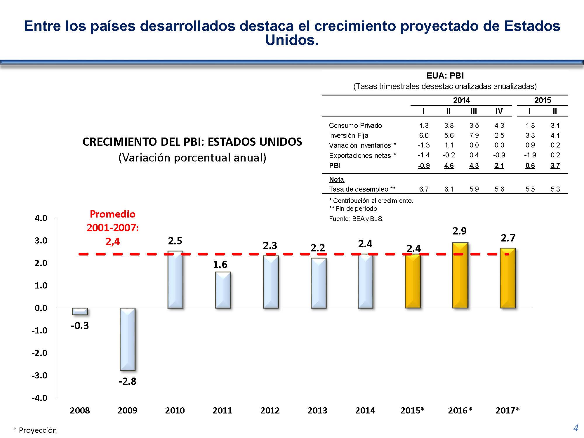 diapositiva 4