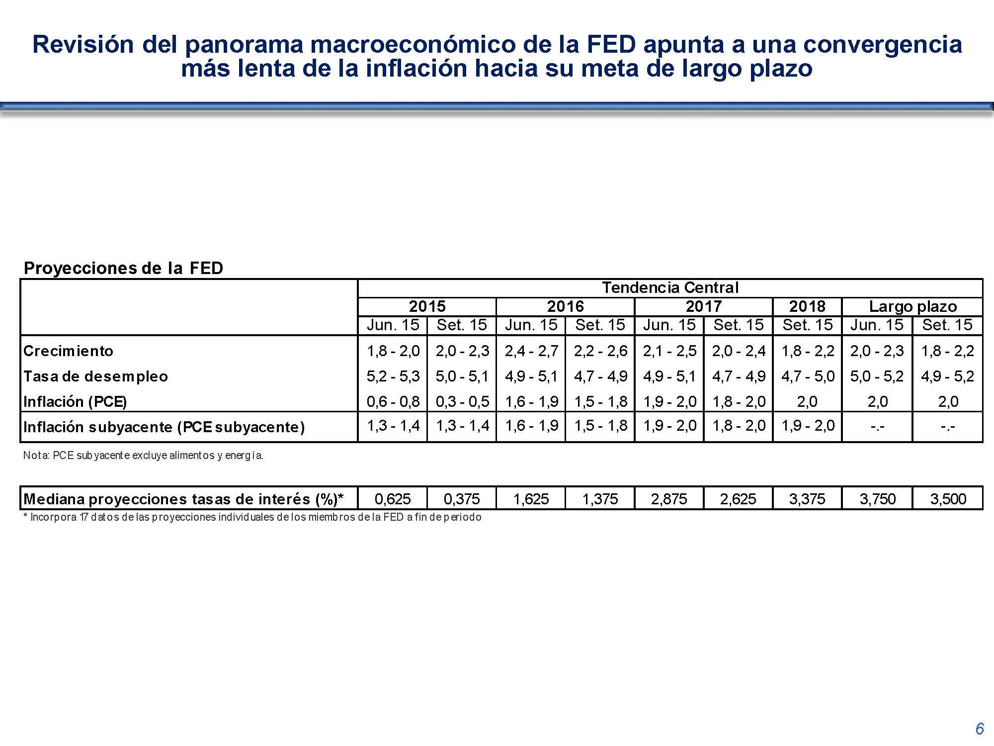 diapositiva 6