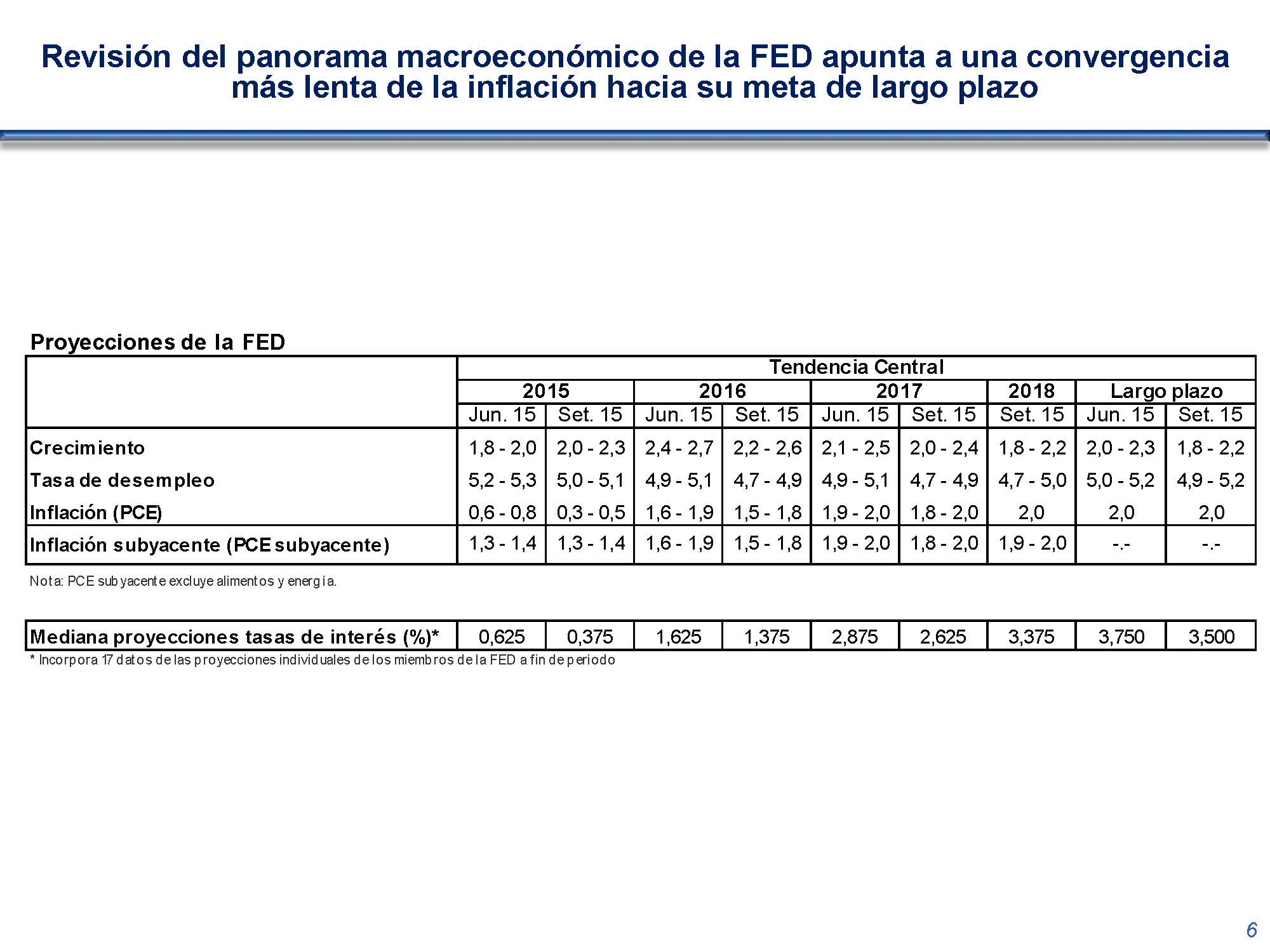 diapositiva 6