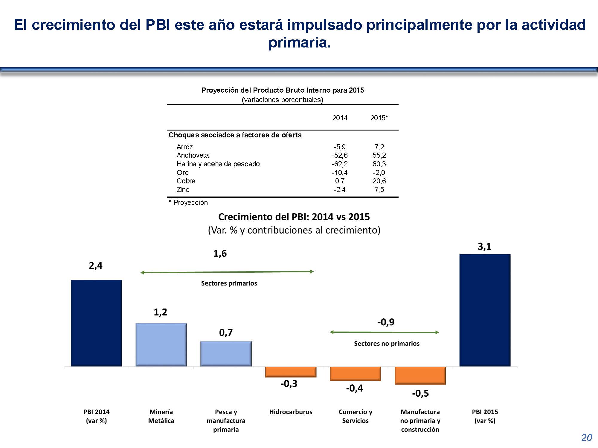 diapositiva 20