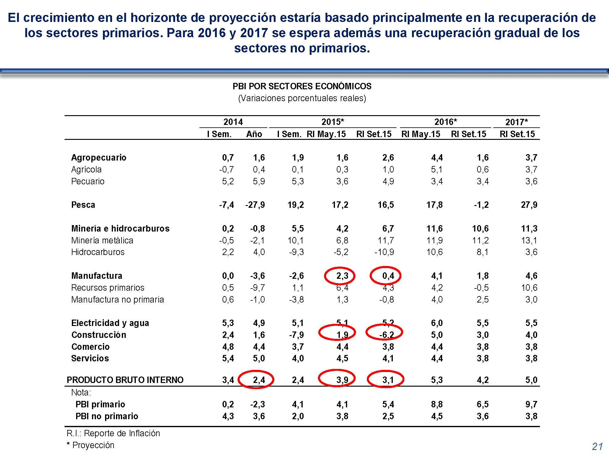 diapositiva 21