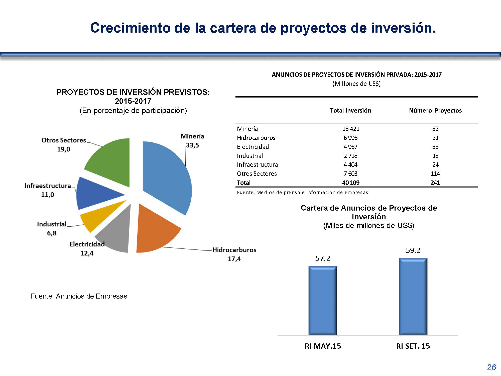diapositiva 26