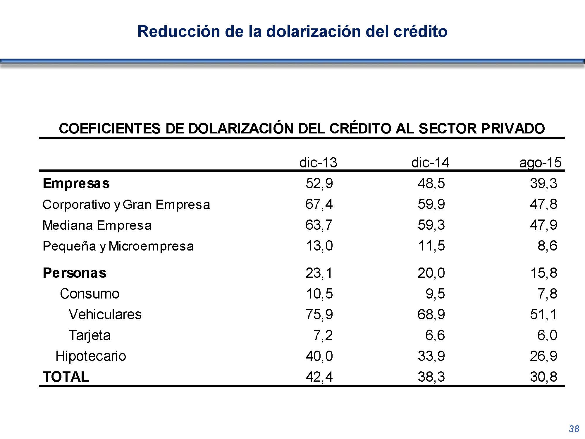 diapositiva 38