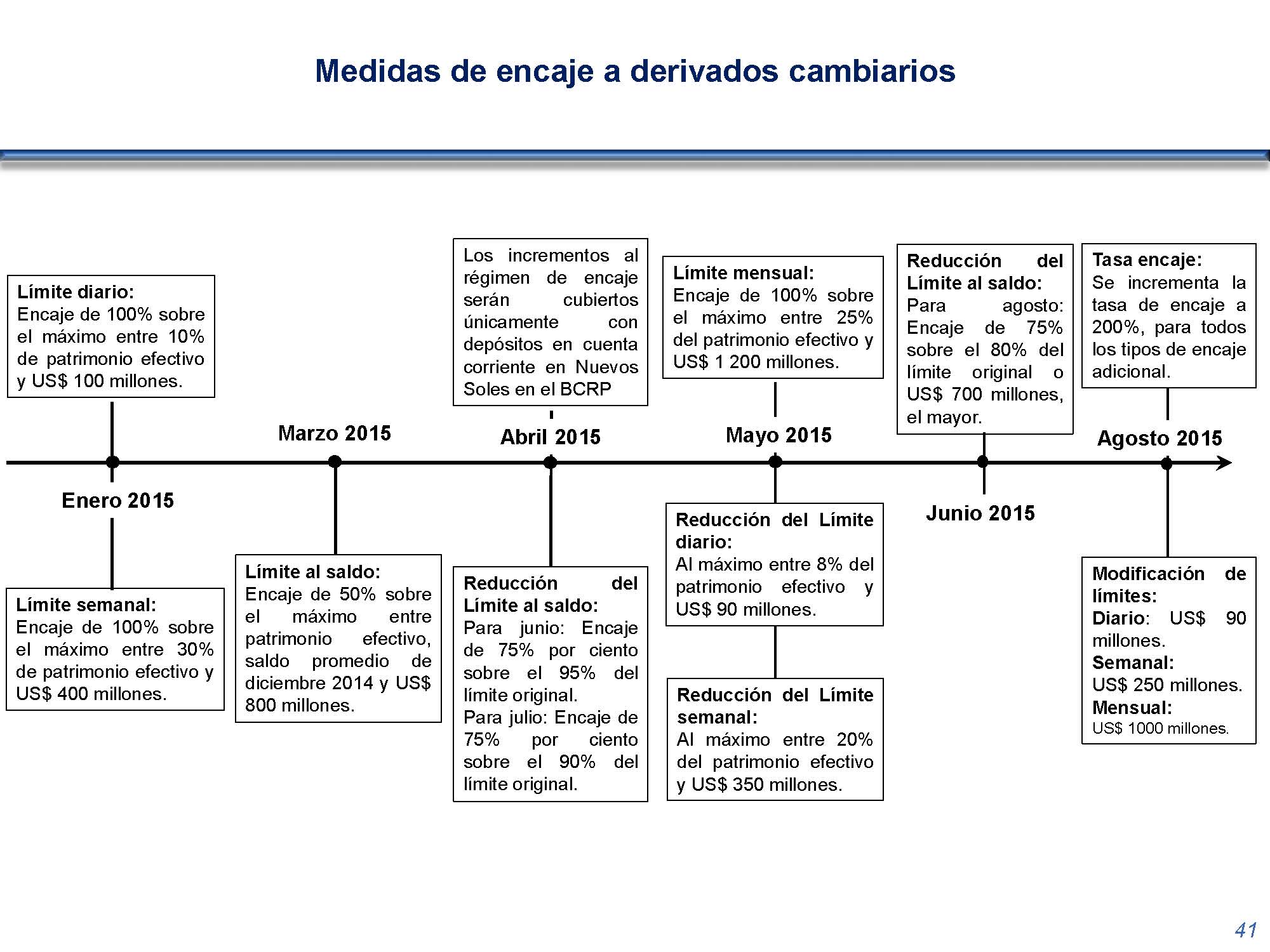 diapositiva 41