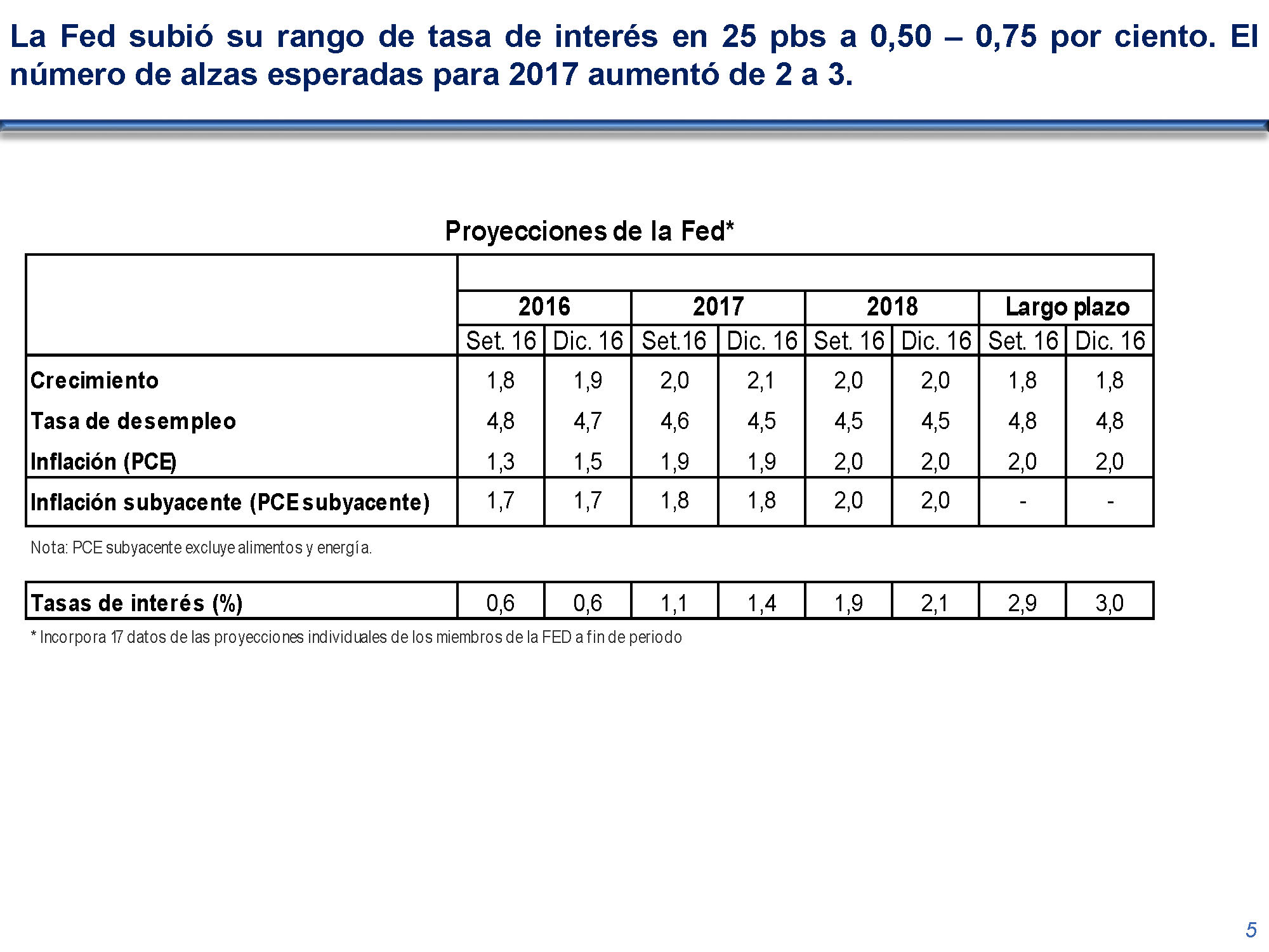 diapositiva 5
