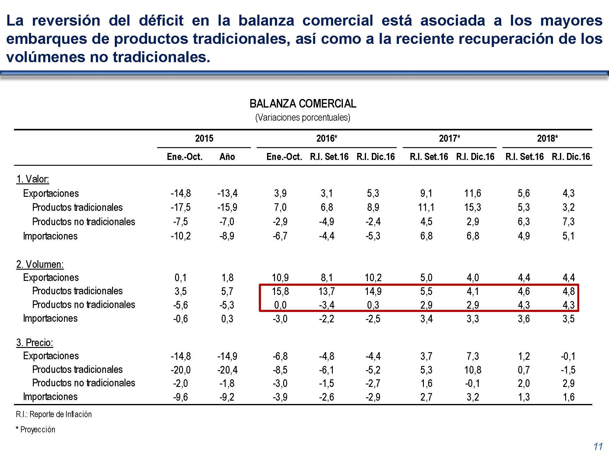 diapositiva 11