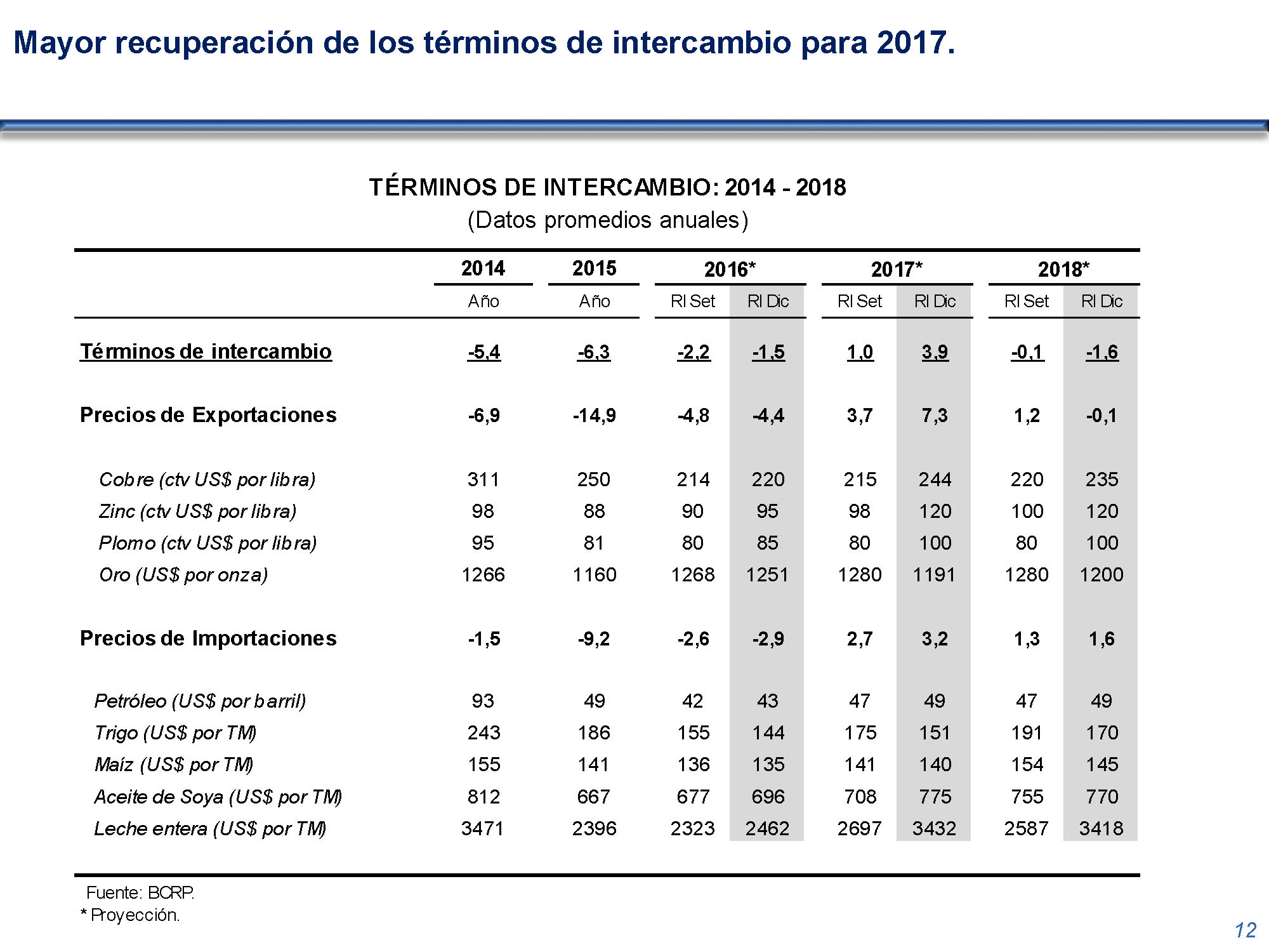diapositiva 12