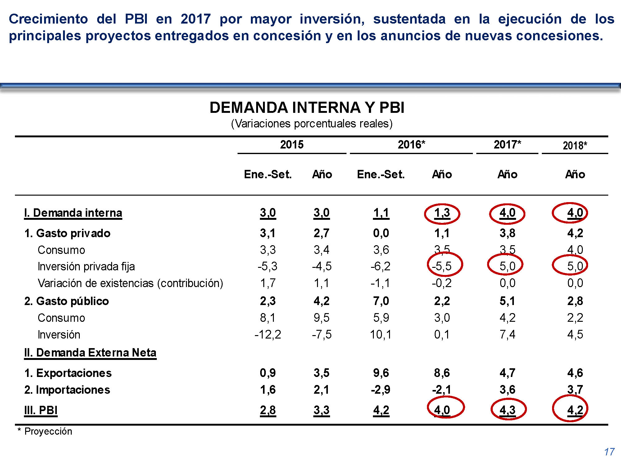 diapositiva 17