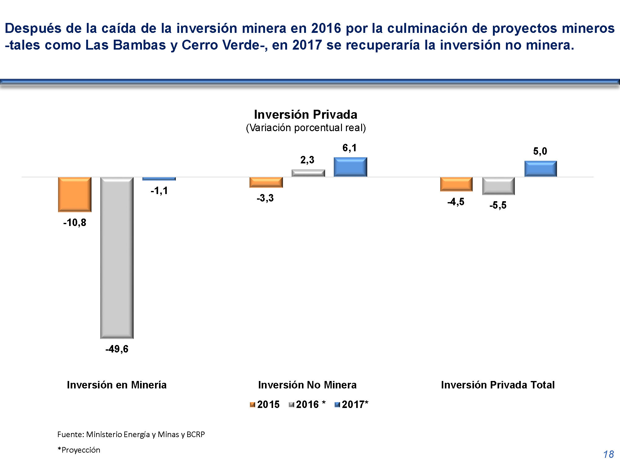 diapositiva 18