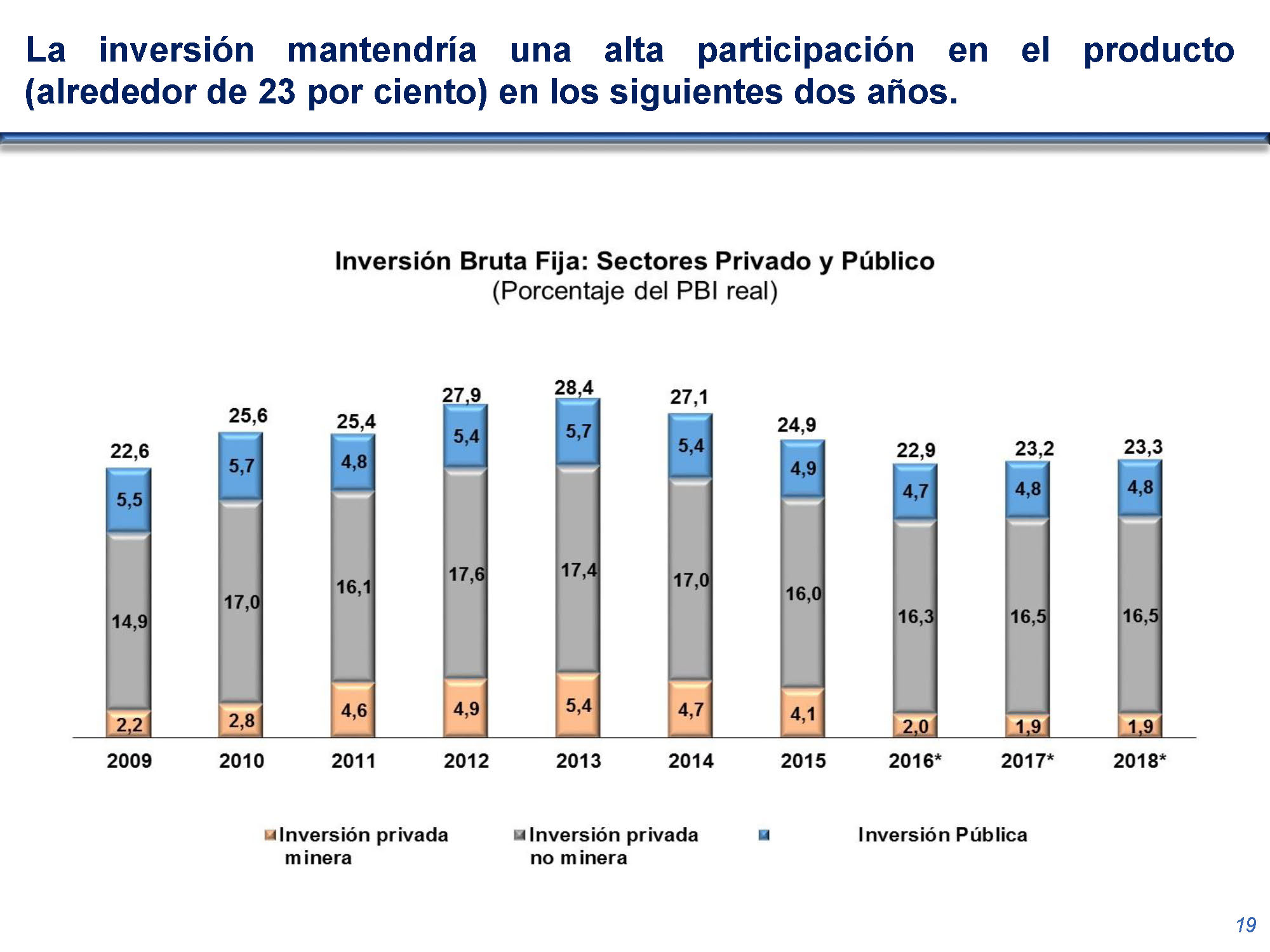 diapositiva 19