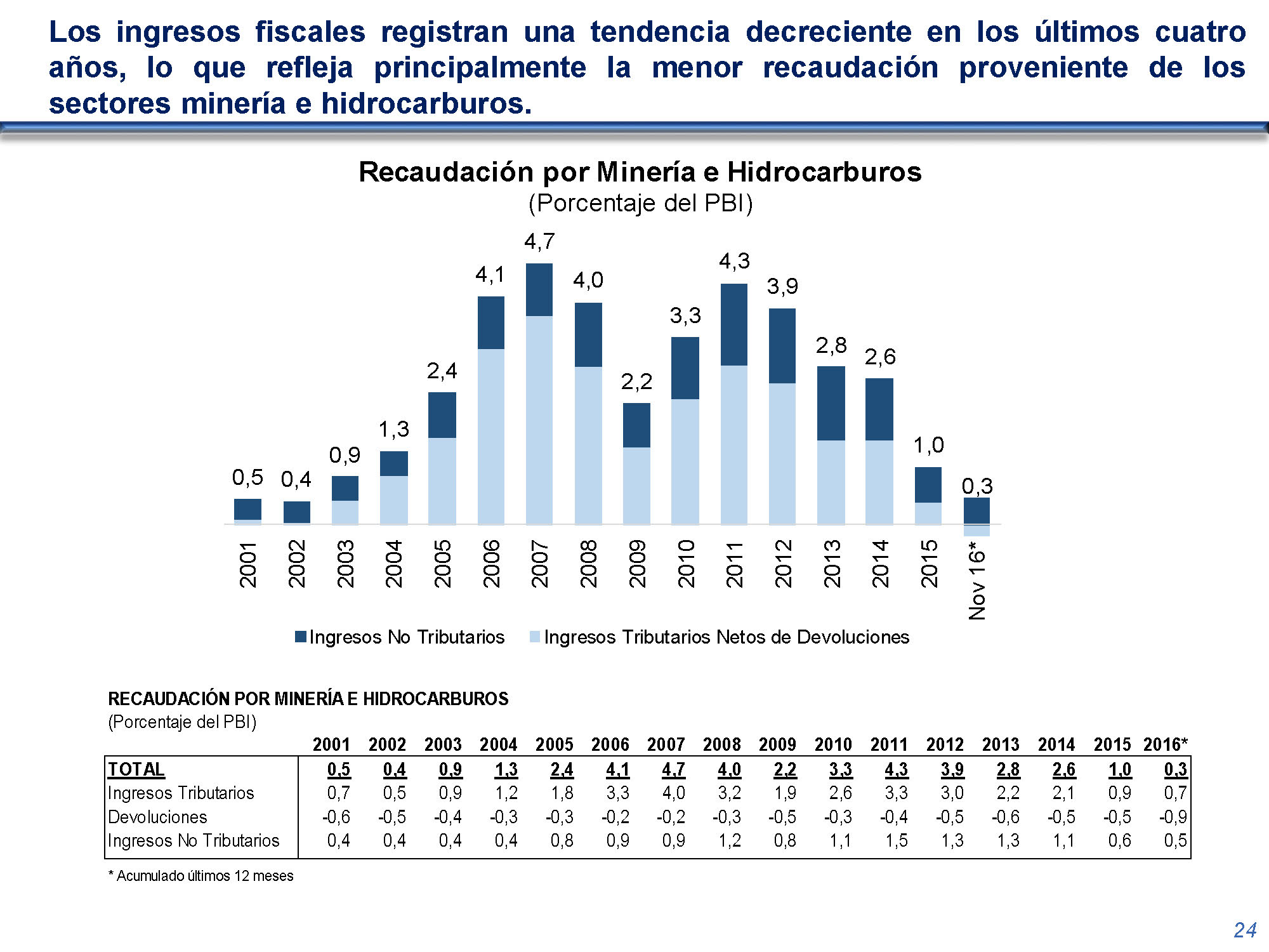 diapositiva 24