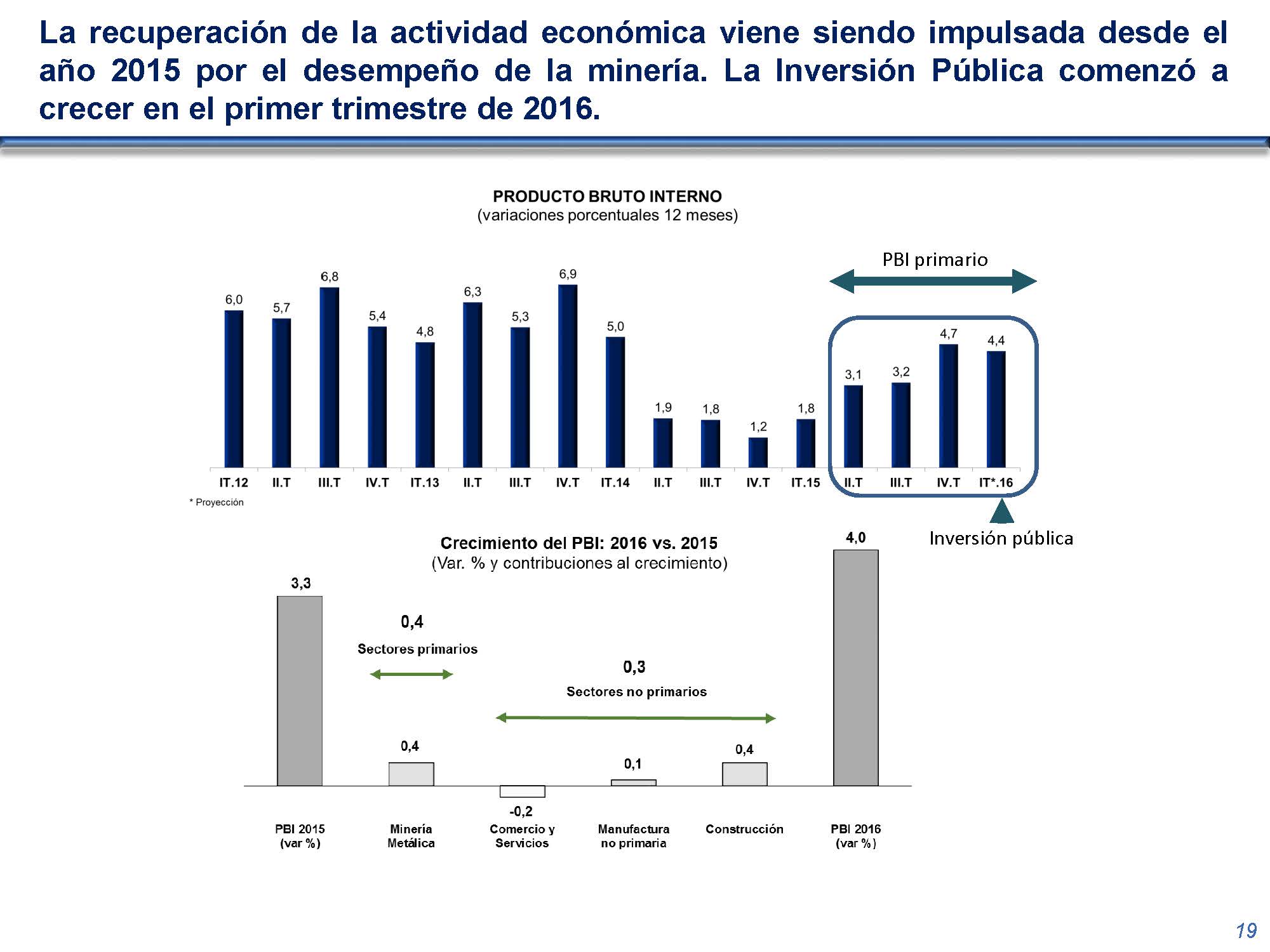 diapositiva 19