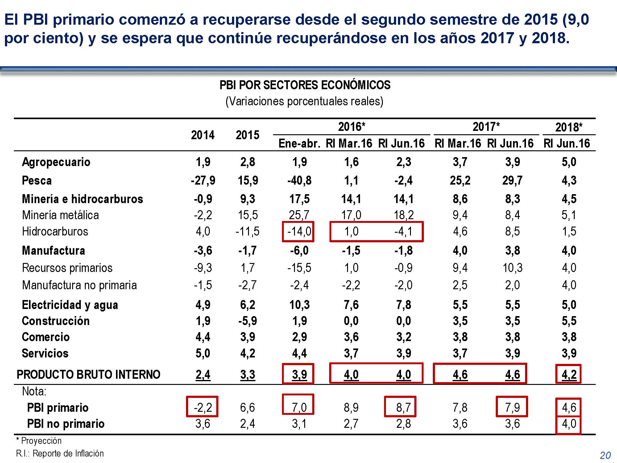 diapositiva 20