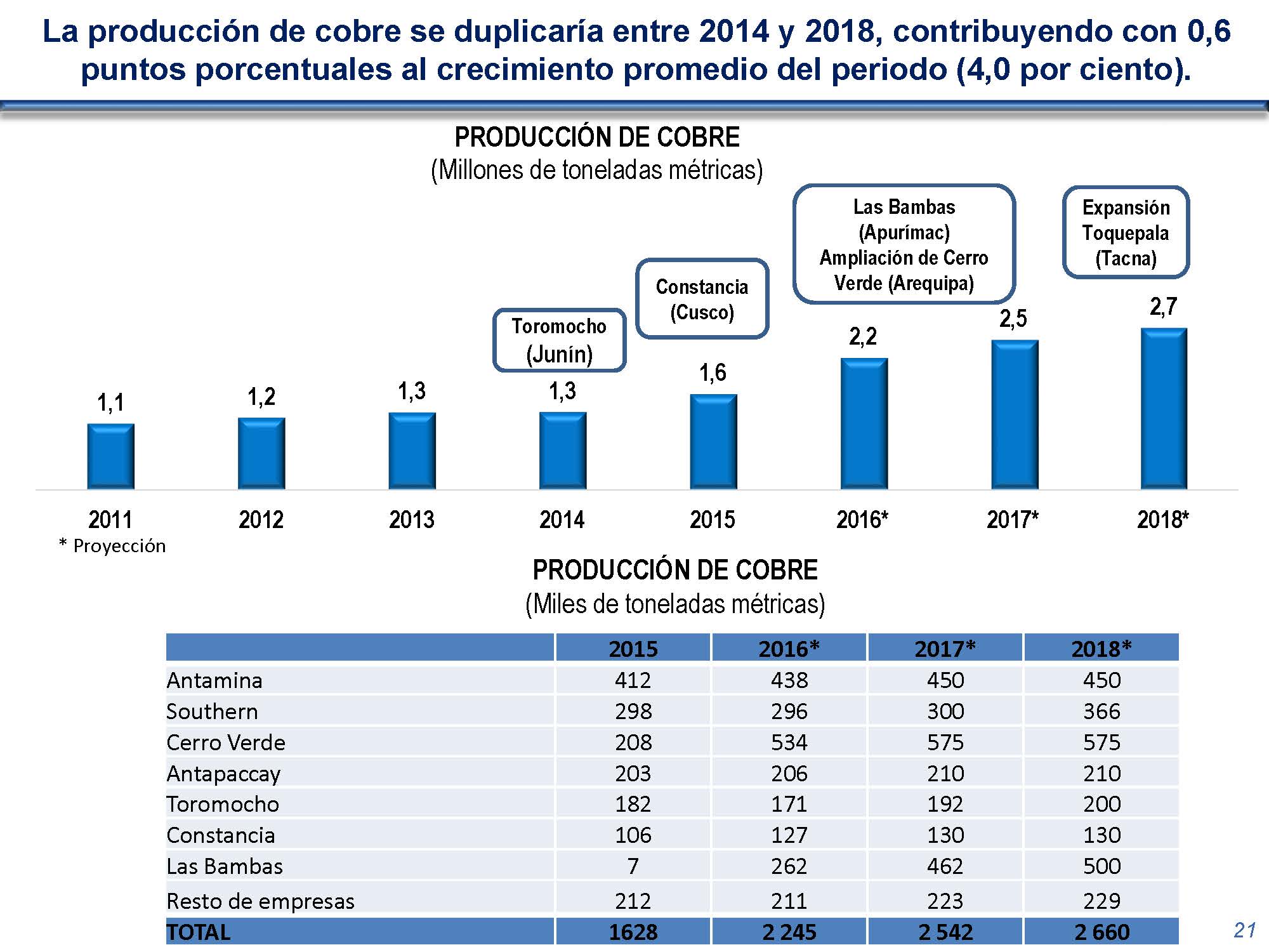 diapositiva 21