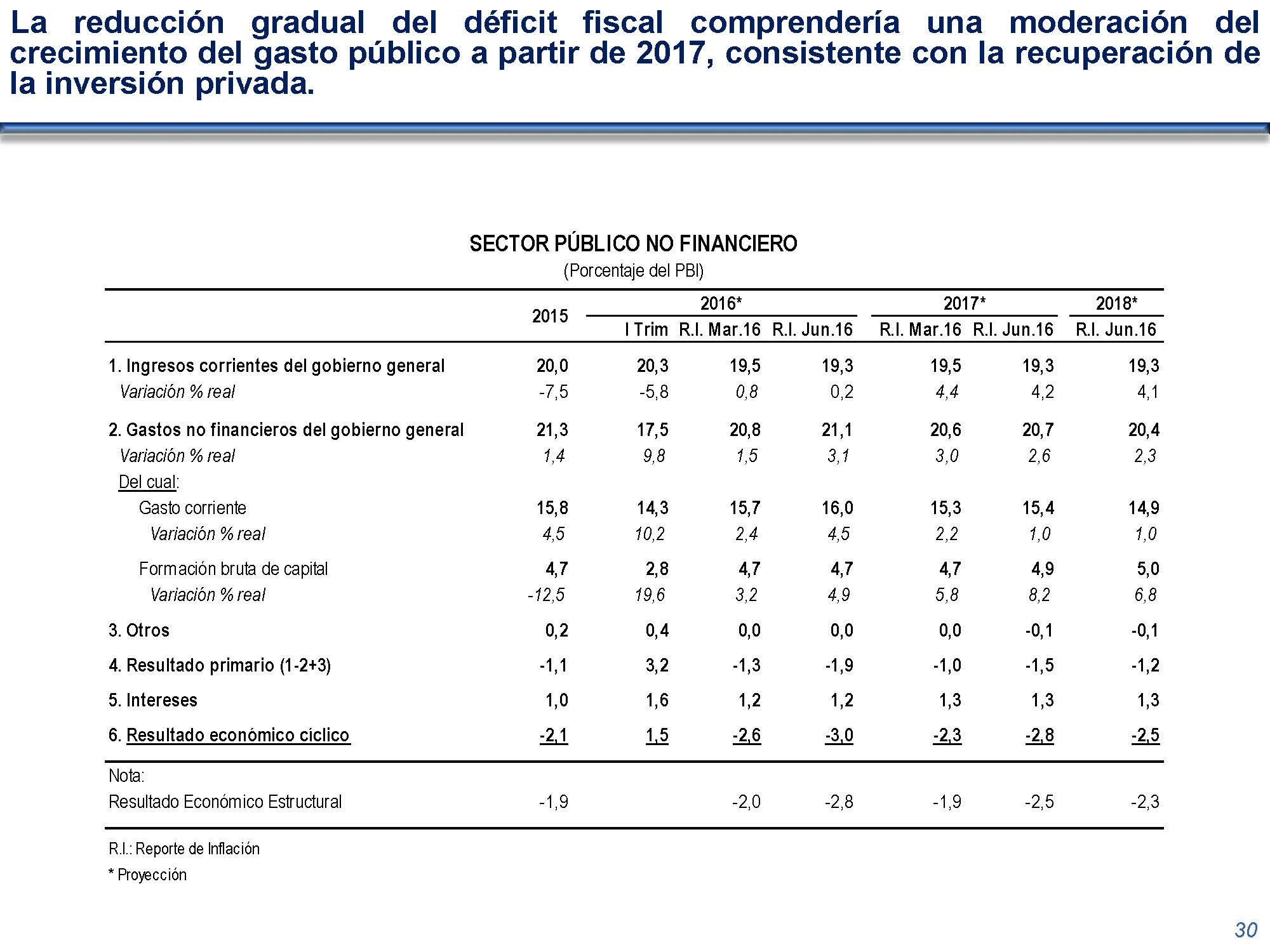 diapositiva 30