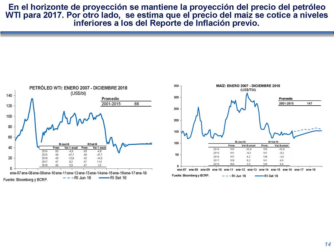 diapositiva 14