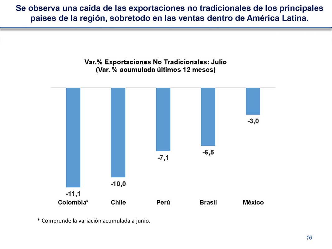 diapositiva 16