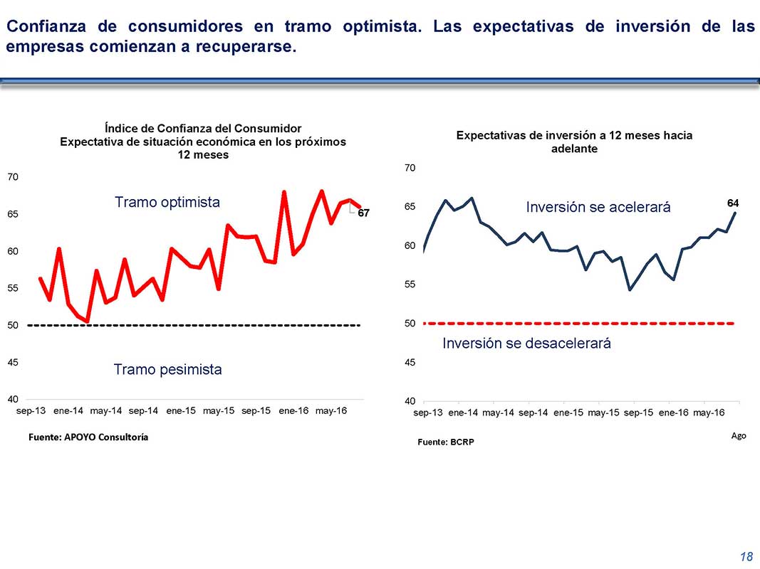 diapositiva 18