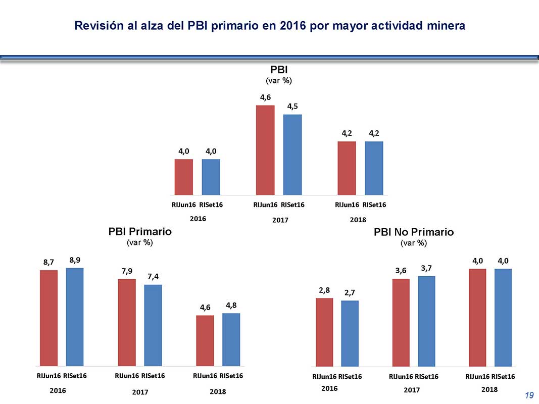 diapositiva 19