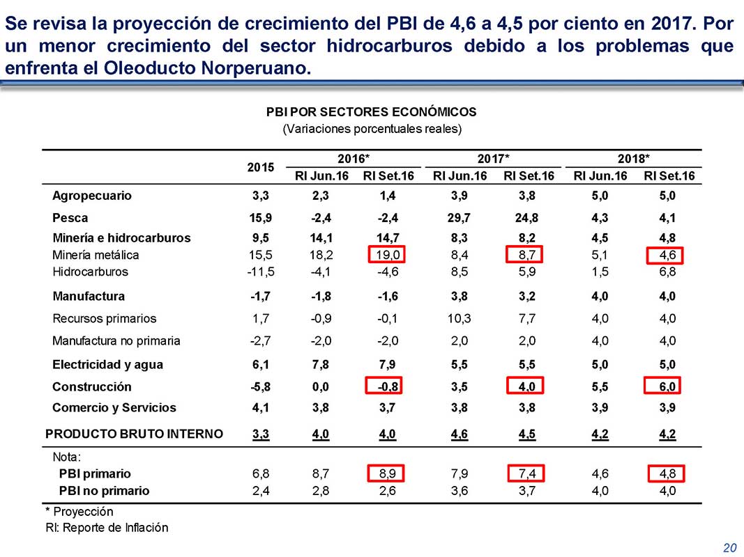diapositiva 20