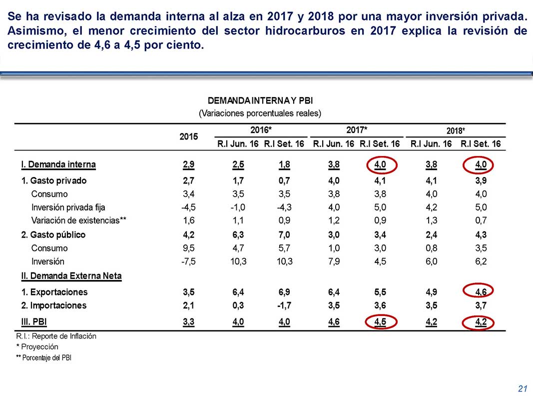 diapositiva 21