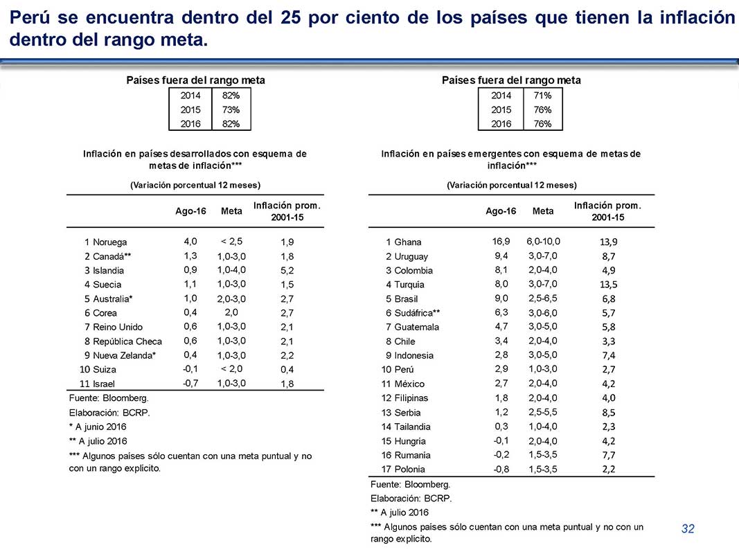diapositiva 32